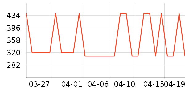 �Ÿ����ʽPolo����ʷ�۸�