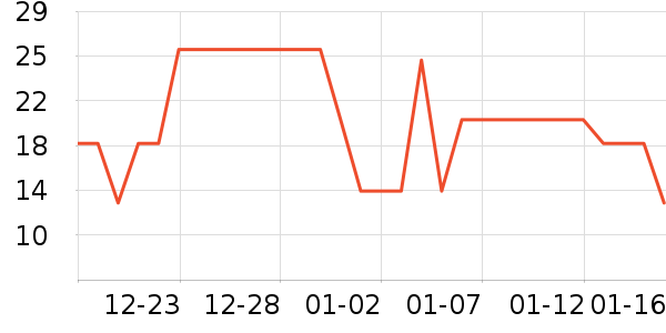 ���ɵ���������ʷ�۸�