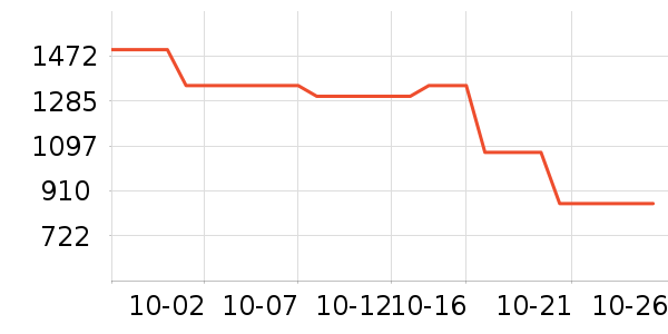MO&Co.ȹ����ʷ�۸�