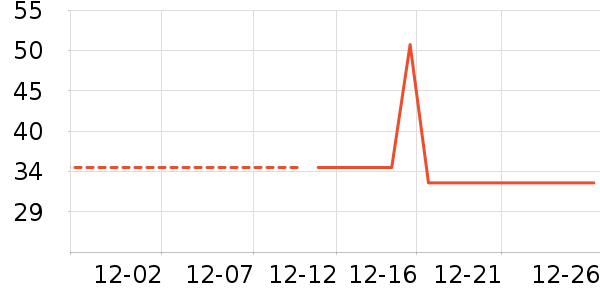 �������������ʷ�۸�