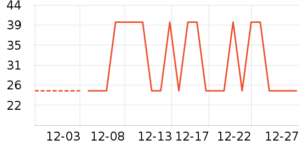 ����Ȥ��ͯ����/ͯ����ʷ�۸�
