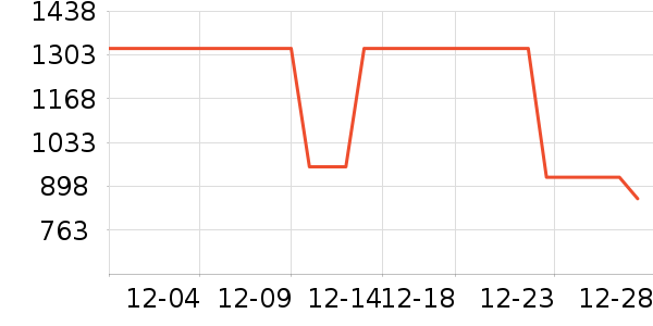 ��ʿ����������ʷ�۸�