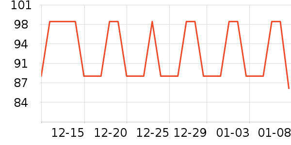 ��ľ��������װ��ʷ�۸�