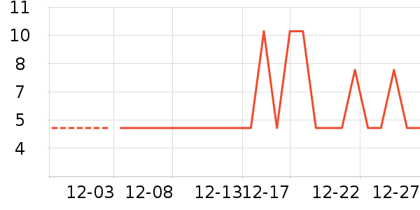 �軨һ���Բ;���ʷ�۸�