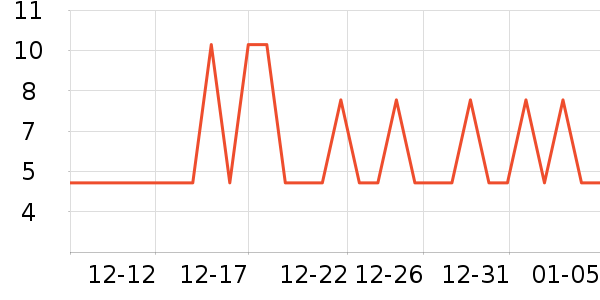 �軨һ���Բ;���ʷ�۸�