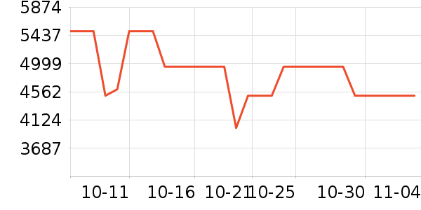 ������ˮ����ʷ�۸�