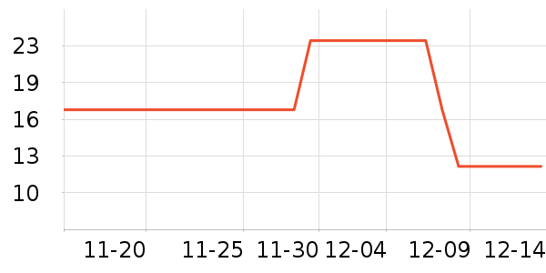 ����������ʷ�۸�