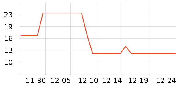 ����������ʷ�۸�