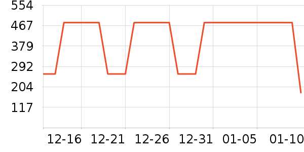 ���Ƕ��˶�ͯ���޷���ʷ�۸�