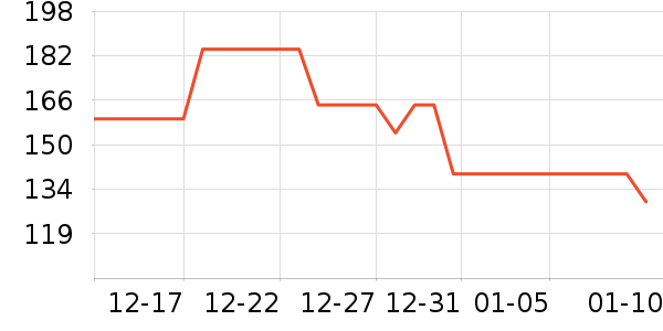 ���´�������/������/��ҩ����ʷ�۸�