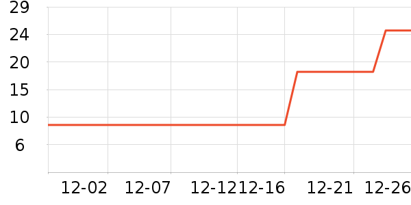 ����Ʒ�ƻ�������ʷ�۸�