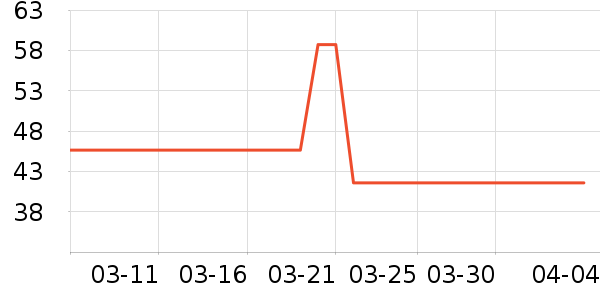 �����ý�������ʷ�۸�