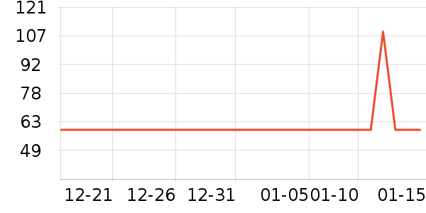 �����ְ��Ʒ��ʷ�۸�