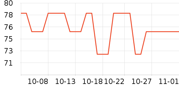 ���µ繤������ʷ�۸�