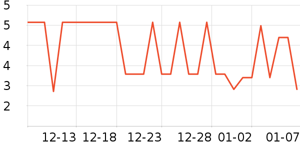 ���������/Ͱ��ʷ�۸�