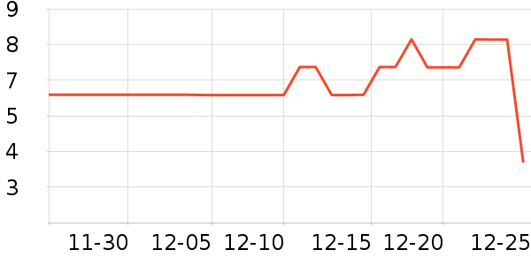 ����Ʒ�ư�ӹ��߲���ʷ�۸�