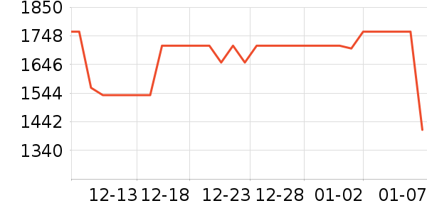 ��̫̫�������¼���ʷ�۸�