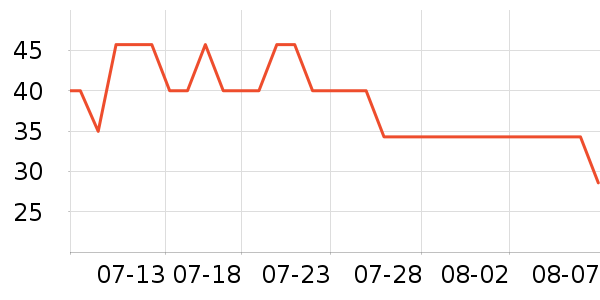 ʩ�͵¿���/������ʷ�۸�