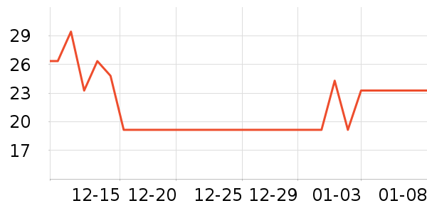 ����Ʒ��â����ʷ�۸�