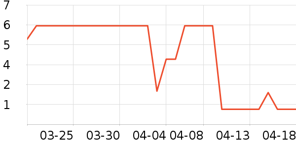 ���������ʷ�۸�