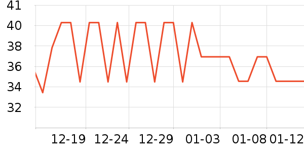 �ݶ���������ʷ�۸�