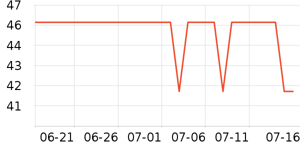 �������沿������ʷ�۸�