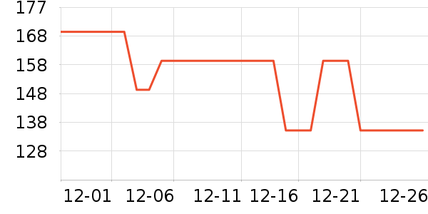 ȫƷ�ݵ�����ʷ�۸�