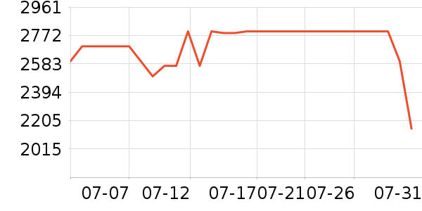 �¿�˹�յ���ʷ�۸�