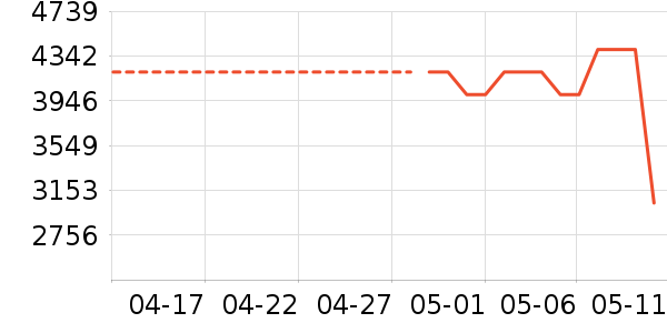 ����ϴ�����ʷ�۸�