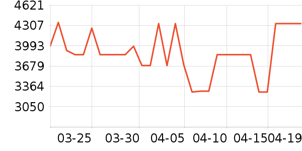 ����ϴ�����ʷ�۸�