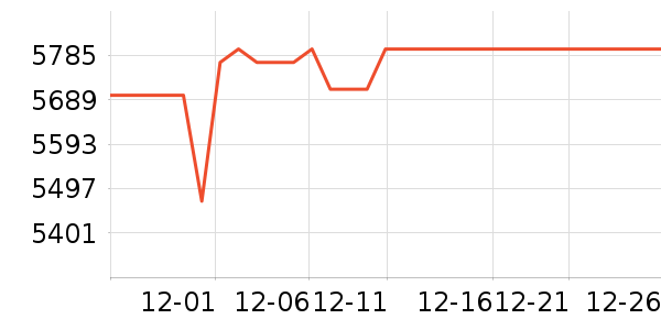 ���ձʼǱ�������ʷ�۸�