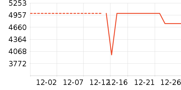 С���ϴ�»���ʷ�۸�