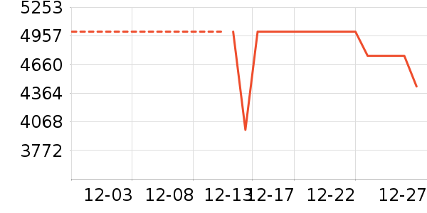 С���ϴ�»���ʷ�۸�