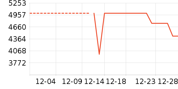 С���ϴ�»���ʷ�۸�