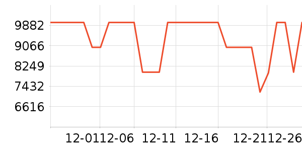 ����������ʷ�۸�