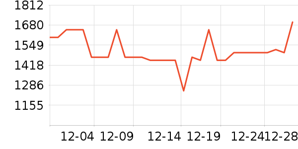 vivo�ֻ���ʷ�۸�