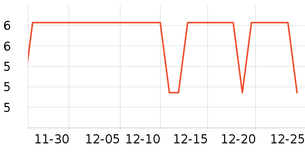 ʮ�µ���������ʷ�۸�