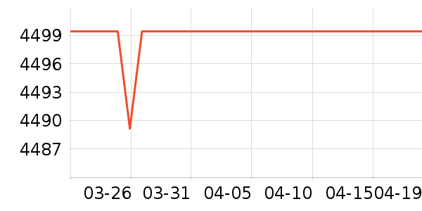 �����ۿյ���ʷ�۸�