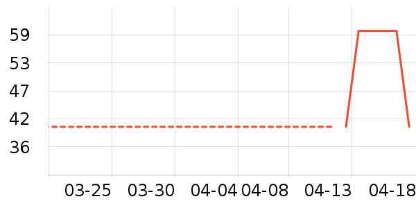 ��ũҬ����ʷ�۸�