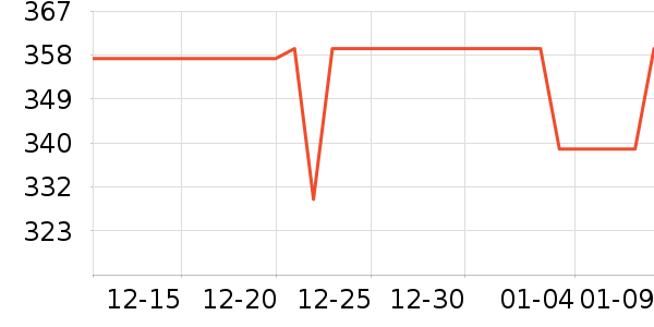 ���˴�ѹ������ʷ�۸�