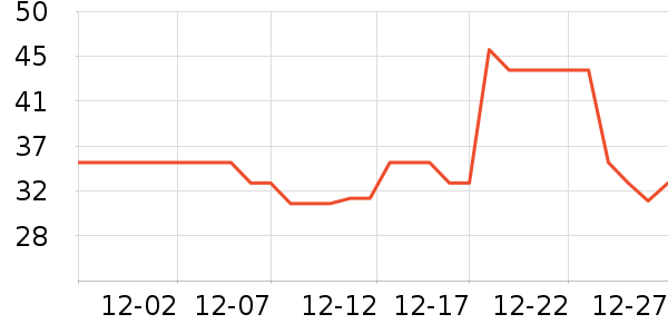 ͳһ�����̲�Ʒ��ʷ�۸�