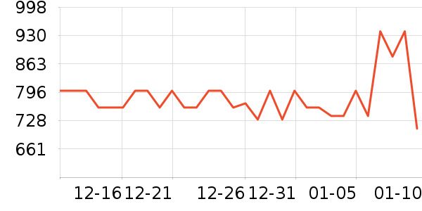 �ղ�����ѹ������ʷ�۸�