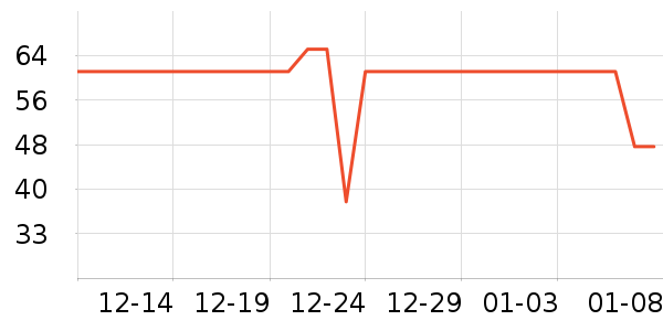 ȫ��ʱ�������/ϴ������ʷ�۸�