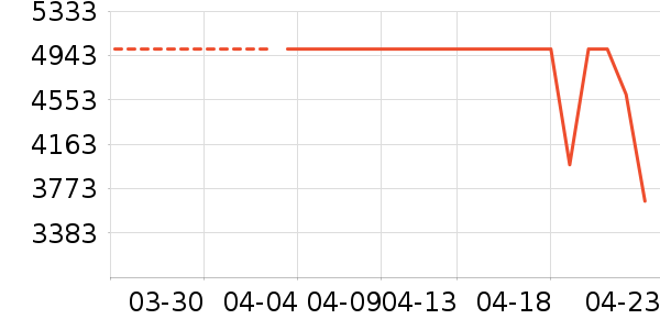 �ϰ����̻���ʷ�۸�