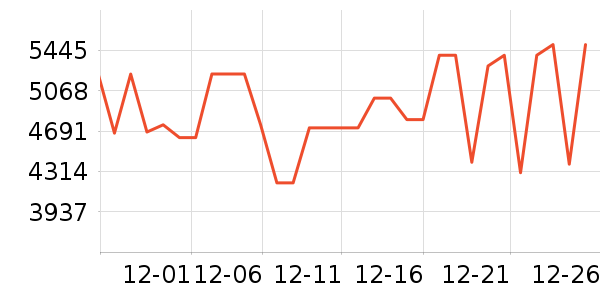 �ϰ����̻���ʷ�۸�