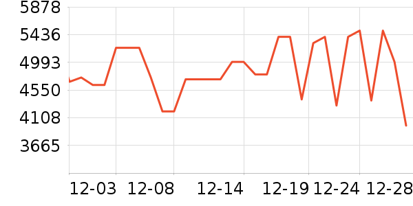 �ϰ����̻���ʷ�۸�