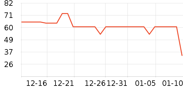 è��������ʷ�۸�