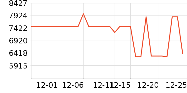 TCL������ʷ�۸�