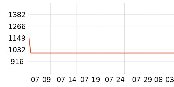 �ɸ�綯���г���ʷ�۸�