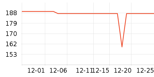 ƥ�˽�����е��ʷ�۸�